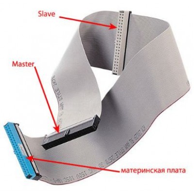 Кабель шлейф IDE 0.45m 80pin