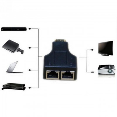 Удлинитель HDMI по витой паре 2x LAN до 30m 1080
